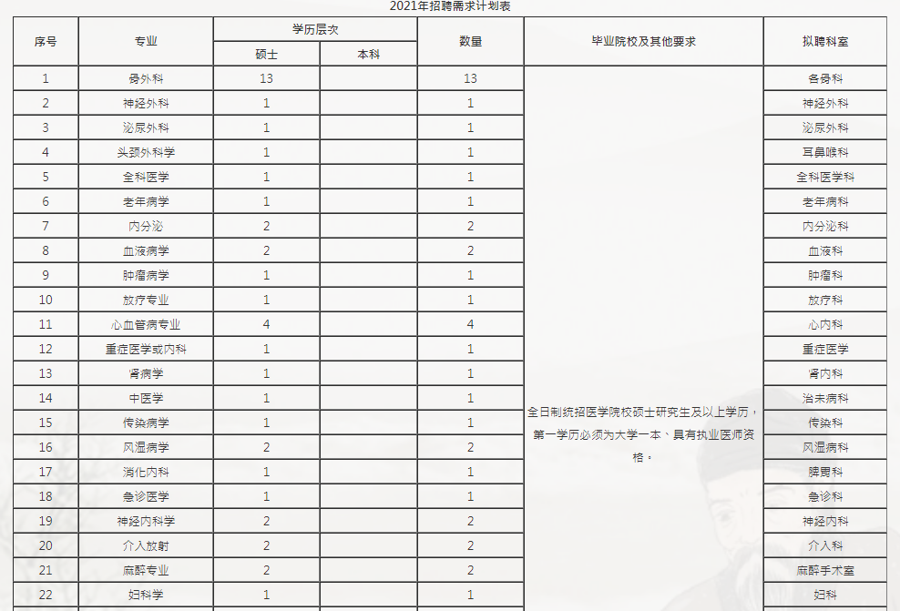 宝鸡2021常住人口_宝鸡常住人口折线图(3)