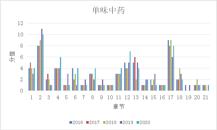 中药二1