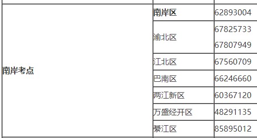 南岸考点2021年中西医执业助理医师报名政策咨询电话