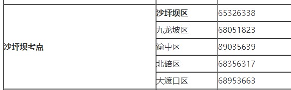 沙坪坝考点2021年中西医助理医师报名政策咨询电话