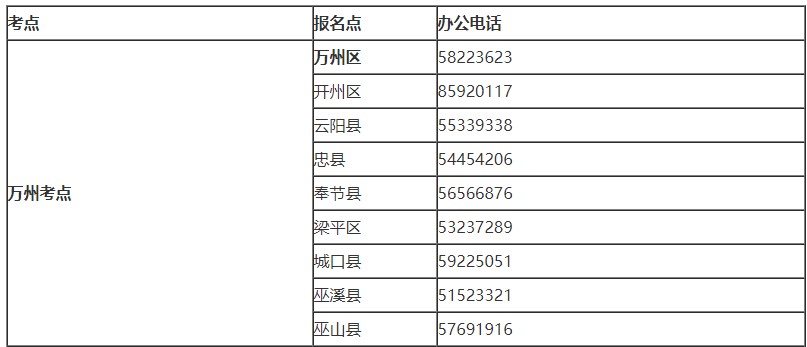 2021年万州考点中西医执业助理医师报名咨询联系方式