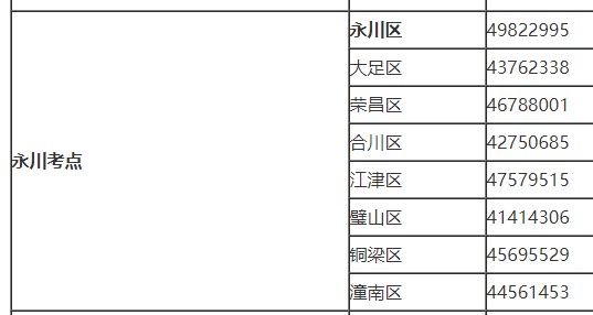 重庆永川考点各考区21年中西医助理医师报名咨询电话