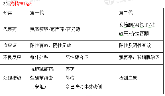 抗精神疾病药物