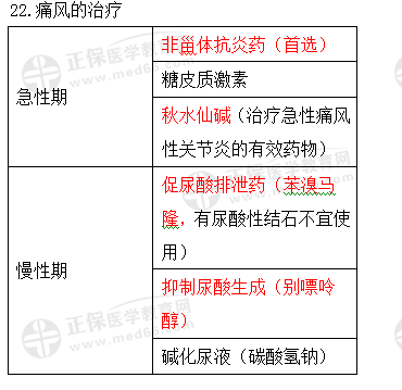 痛风的治疗