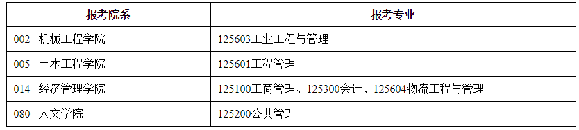 东南大学报考点2021年硕士研究生入学考试考试地点安排公告