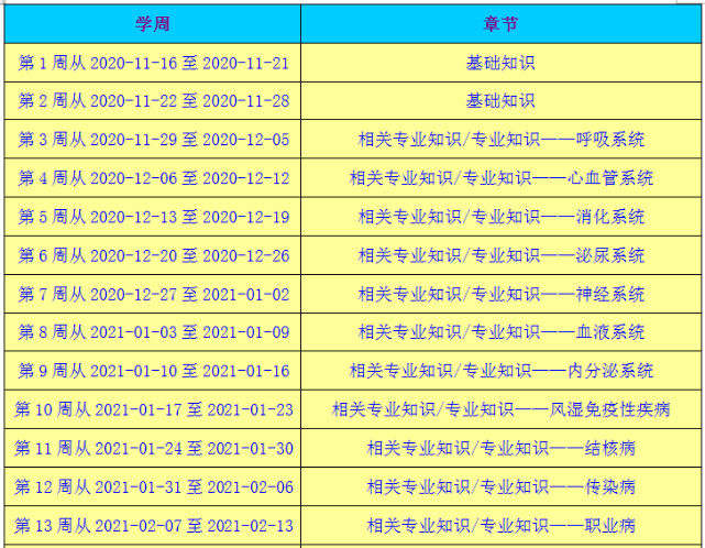 2021年内科主治医师备考周计划来啦！快查收！