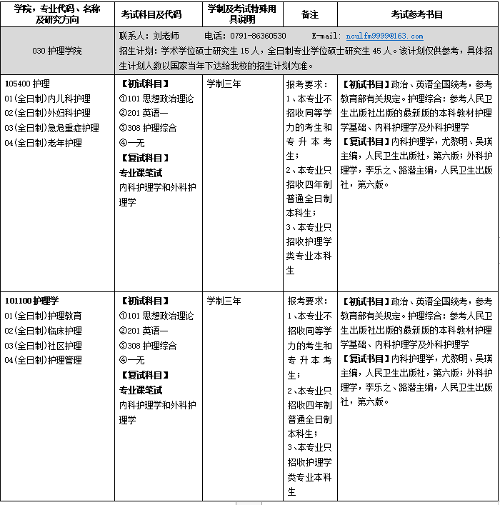 南昌大学发布护理学院2021年硕士研究生招生专业与参考书目