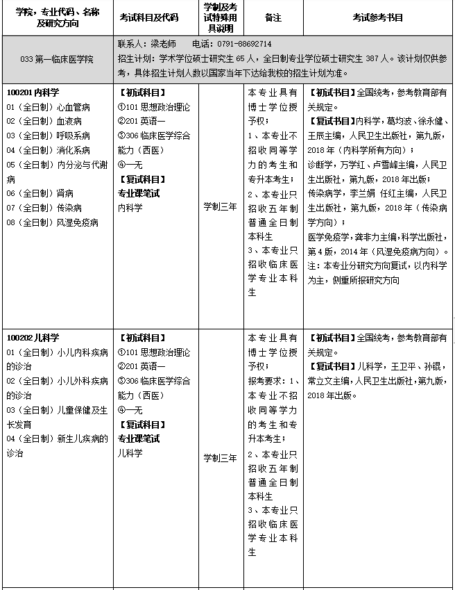 南昌大学发布2021年第一临床医学院招生专业目录与参考书目