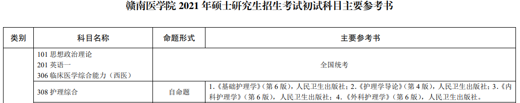 赣南医学院2021年护理硕士研究生招生考试初试科目​与参考书