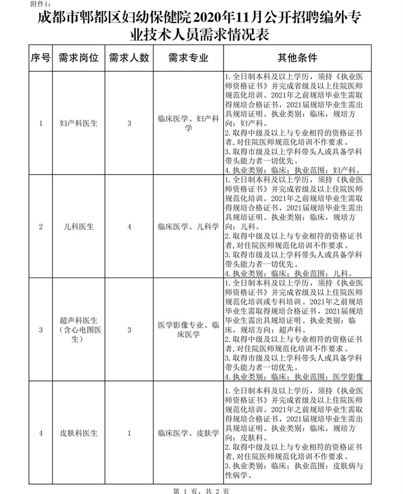 四川省成都市郫都区妇幼保健院2020年11月份公开招聘17名卫生工作人员啦（编外）