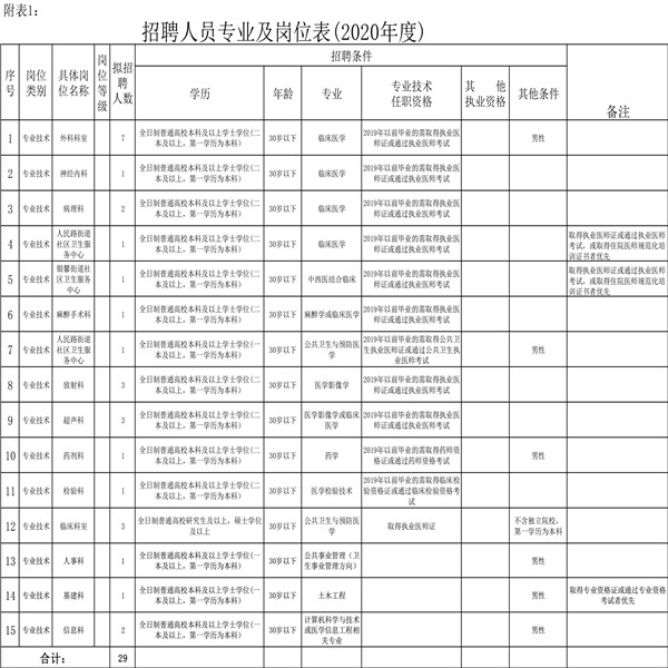 【甘肃招聘】关于2020年11月份白银市第二人民医院招聘27名卫生技术人员的简章