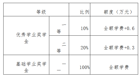 武汉大学2021年招收攻读博士学位研究生简章