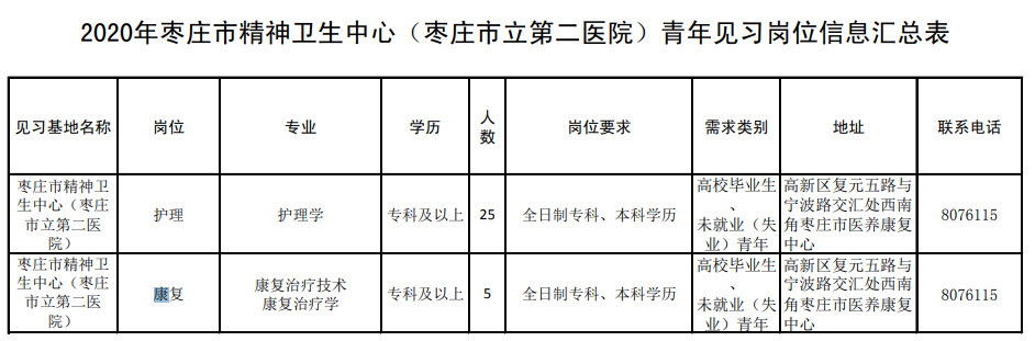 2020年11月枣庄市精神卫生中心（枣庄市立第二医院）青年见习岗位信息表
