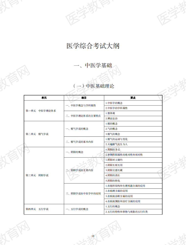 中医基础理论考试大纲全文——2021年中西医结合助理医师考试