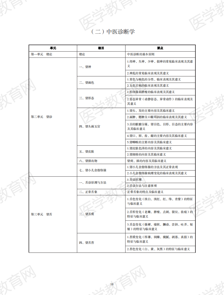 中医诊断学科目新版考试大纲——2021年中西医执业助理医师