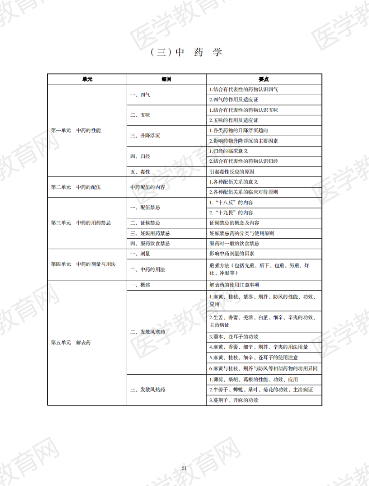 中西医结合执业助理医师考试《中药学》考试大纲完整版下载