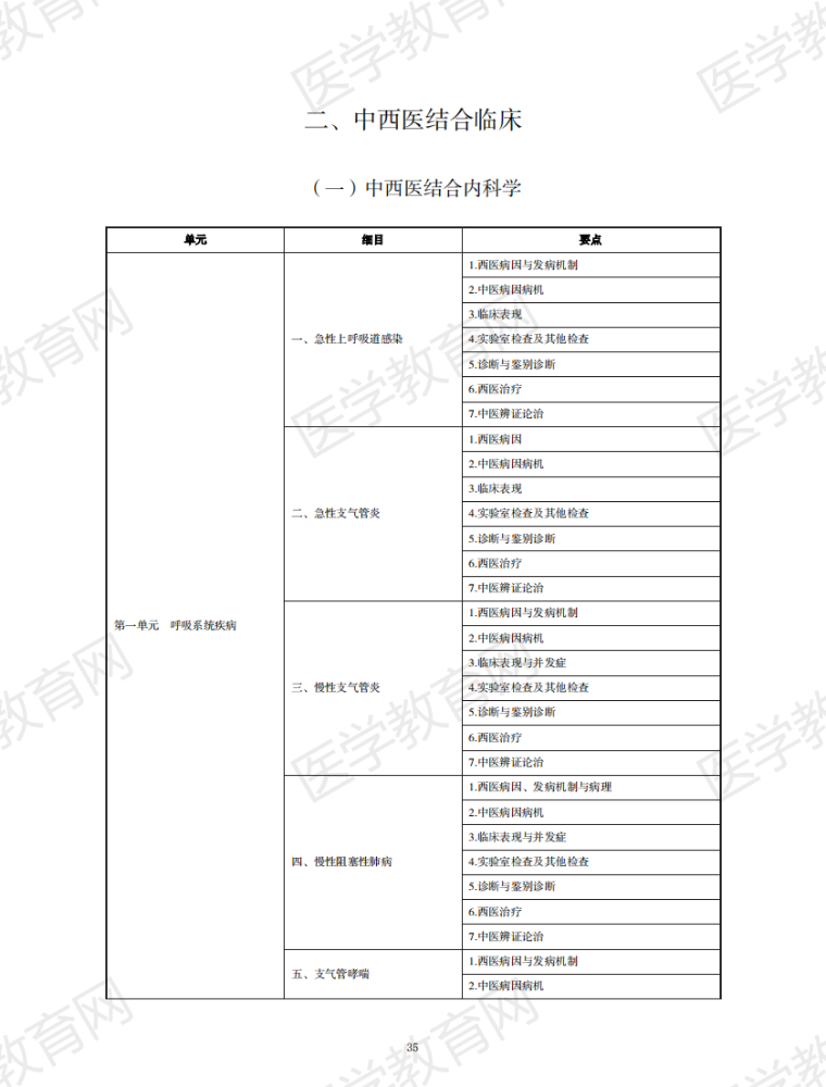 中西医执业助理医师资格考试大纲——中西医结合内科学完整版