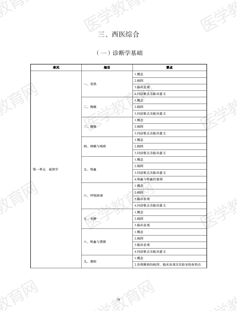 《诊断学基础》2021年考试大纲完整版——中西医助理医师考试