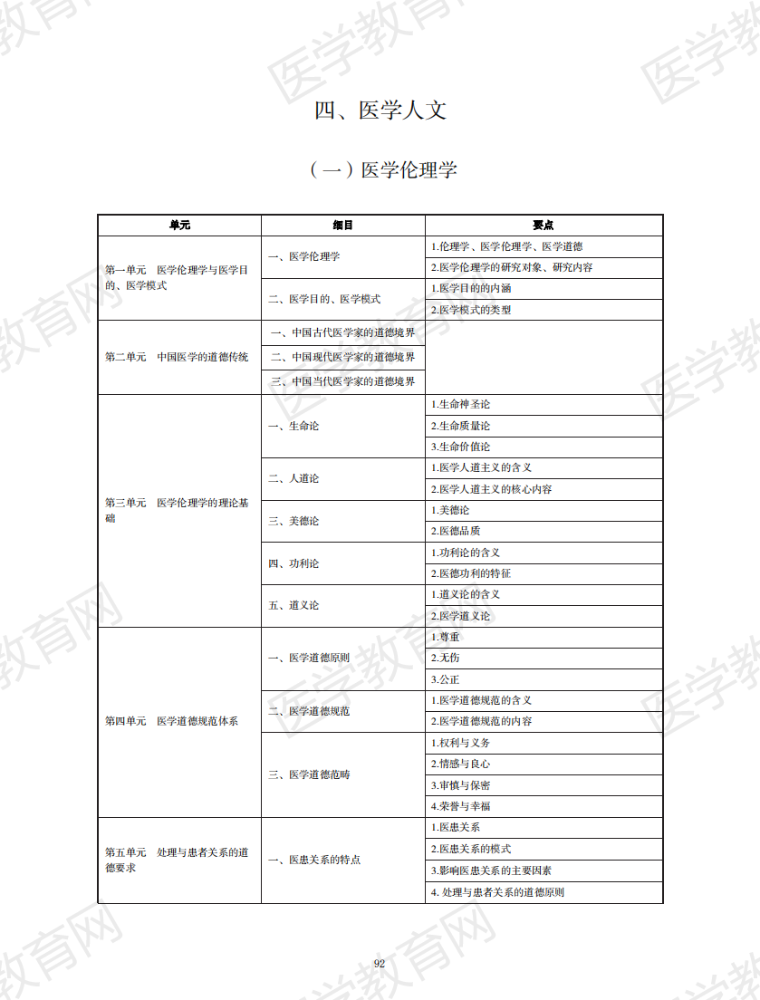 医学伦理学考试大纲完整版在线/下载——中西医助理医师2021