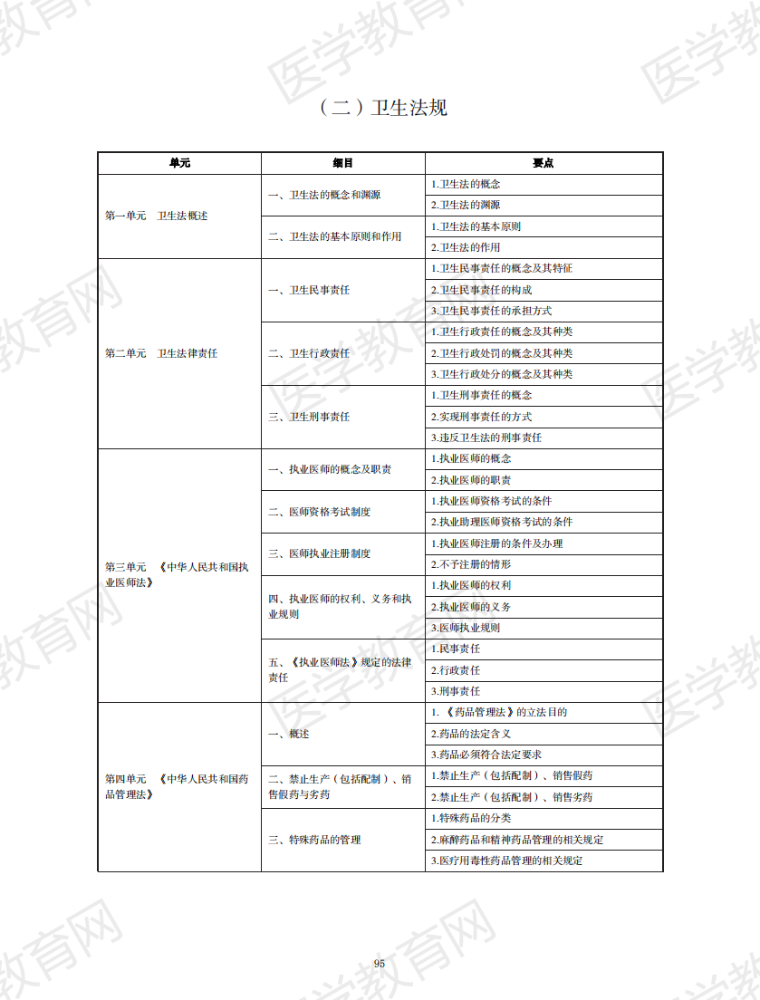 2021年中西医执业助理医师《卫生法规》考试大纲/免费下载