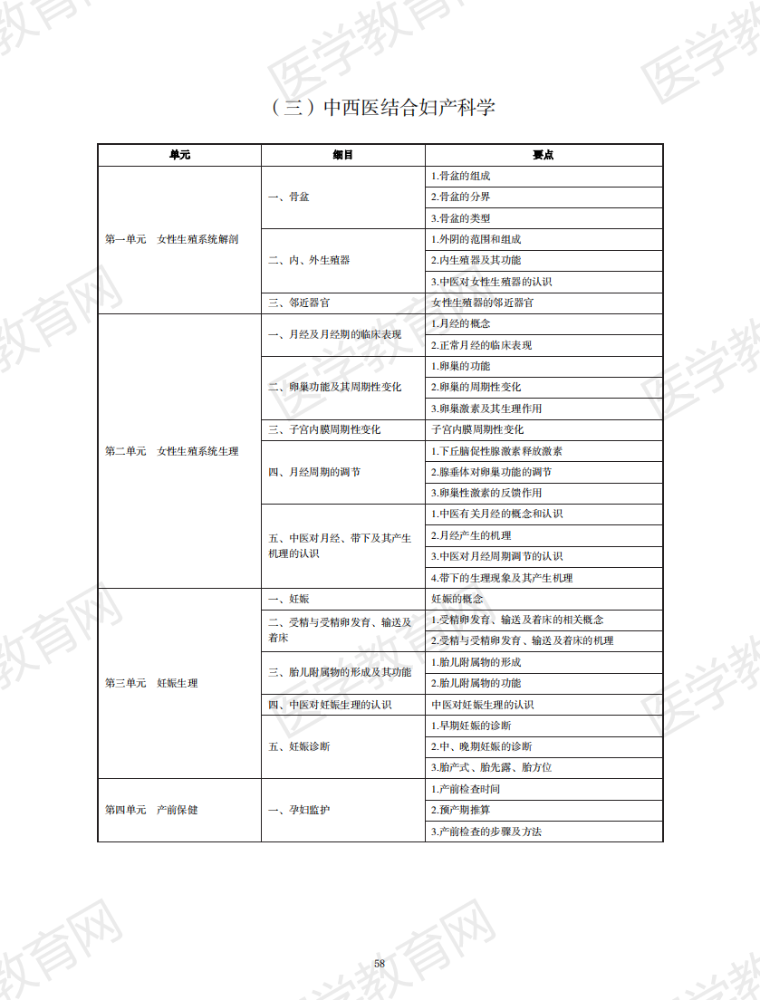 2021年中西医助理医师《中西医结合妇产科学》考试大纲完整版