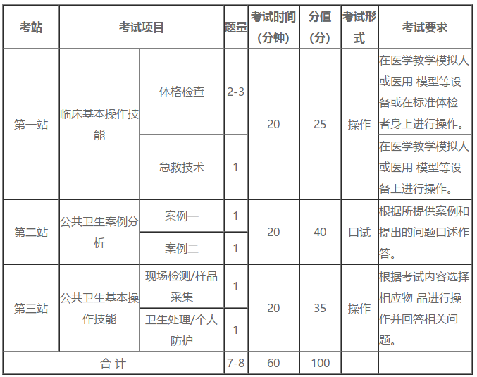 公卫执业医师实践技能和医学综合笔试都怎么考？纸笔还是机考？