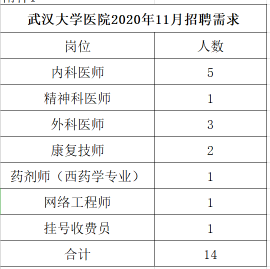 2020年12月份湖北省武汉大学医院招聘医疗岗岗位计划表