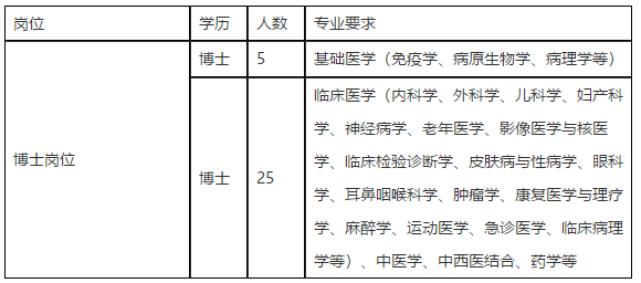 江西省人民医院2020年下半年招聘博士岗位计划表