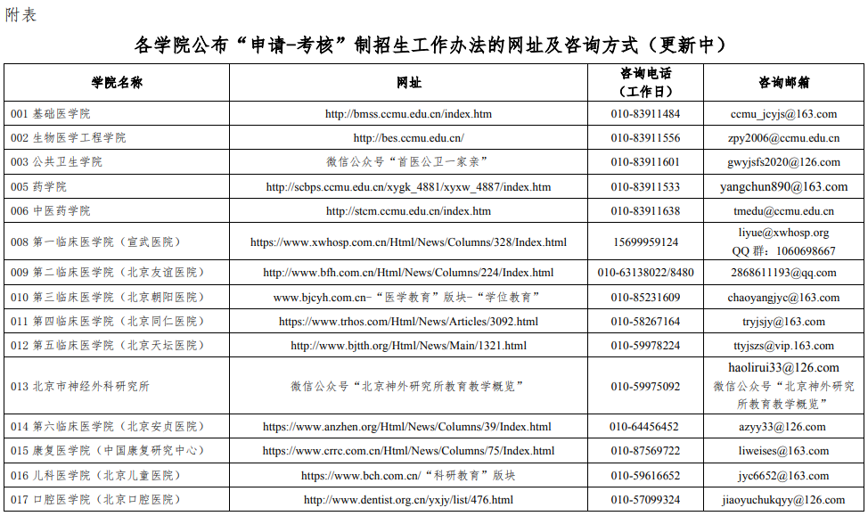 首都医科大学2021年博士研究生申请-考核制招生简章