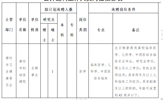 廊坊市卫健委市妇幼保健院（河北省）2020年公开招聘考试岗位计划表
