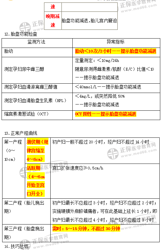 女性生殖系统考点