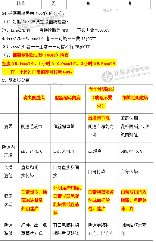 妇产科高频考点精讲