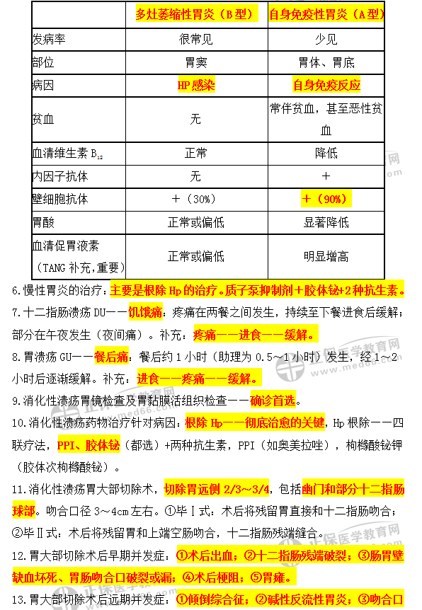 消化系统