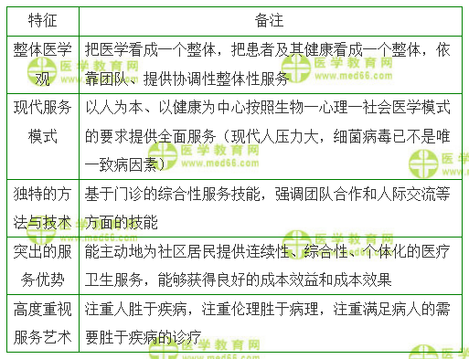 全科主治医师考试：《答疑周刊》2021年第1期