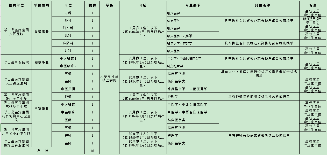 山西省浮山县岗位计划表