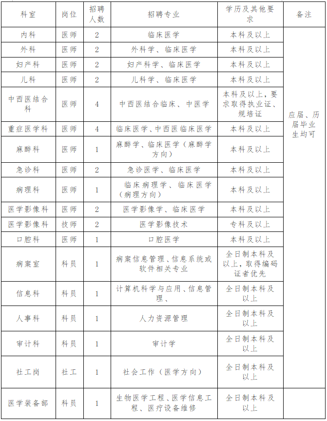 2020年广西梧州市第三人民医院招聘医疗岗岗位计划表