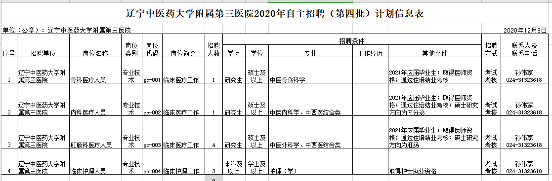 2020年12月份辽宁中医药大学附属第三医院招聘医疗岗岗位计划表