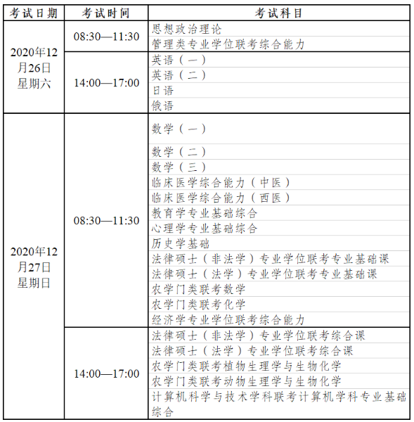 云南省发布2021年全国硕士研究生招生考试考生防疫要求与考试须知