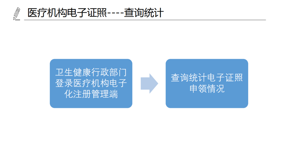 医疗机构、医师、护士电子证照功能模块介绍_08