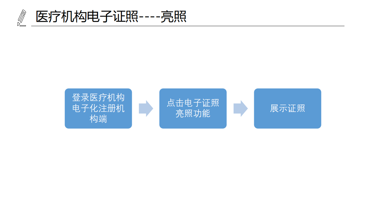 医疗机构、医师、护士电子证照功能模块介绍_07