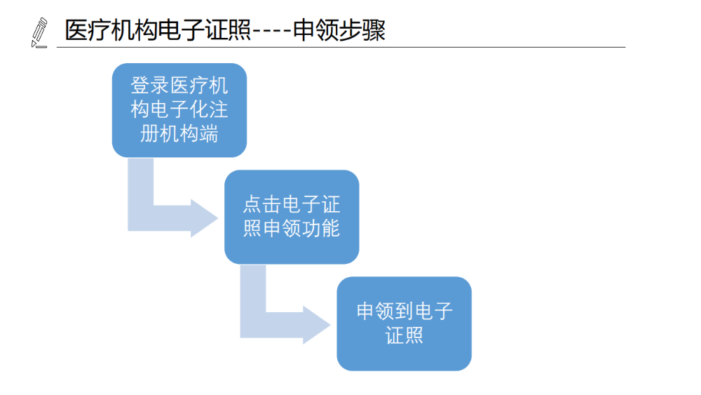 医疗机构、医师、护士电子证照功能模块介绍_06