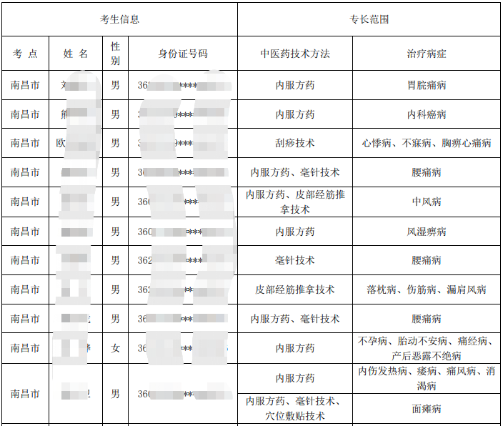 南昌2019户籍人口_南昌大学(3)