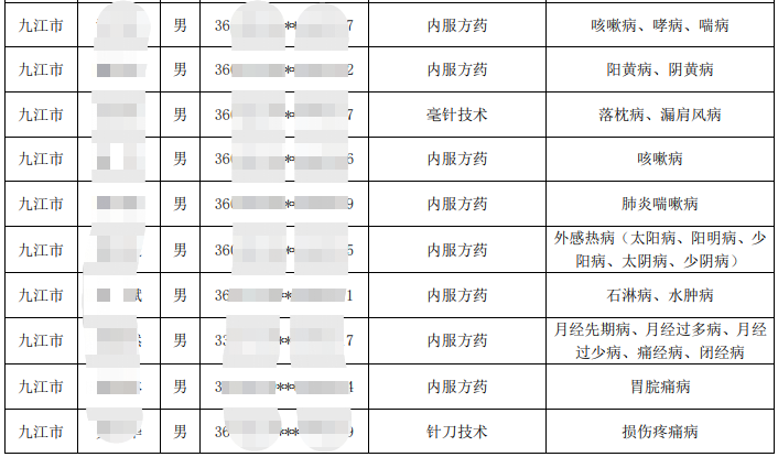 九江市2019年中医专长医师证考核成绩合格人员名单公示