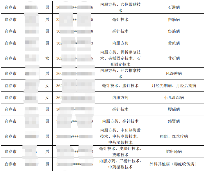 宜春市城市人口2019总人数_宜春市城市总体规划图(2)