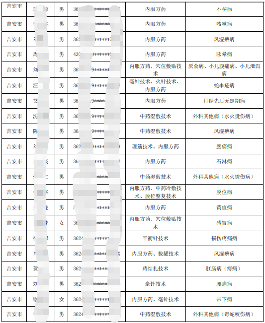 江西吉安2019年中医专长医师考核通过考试考生名单