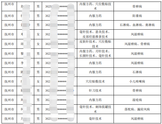 抚州26人通过江西省2019年中医医术确有专长人员医师资格考核