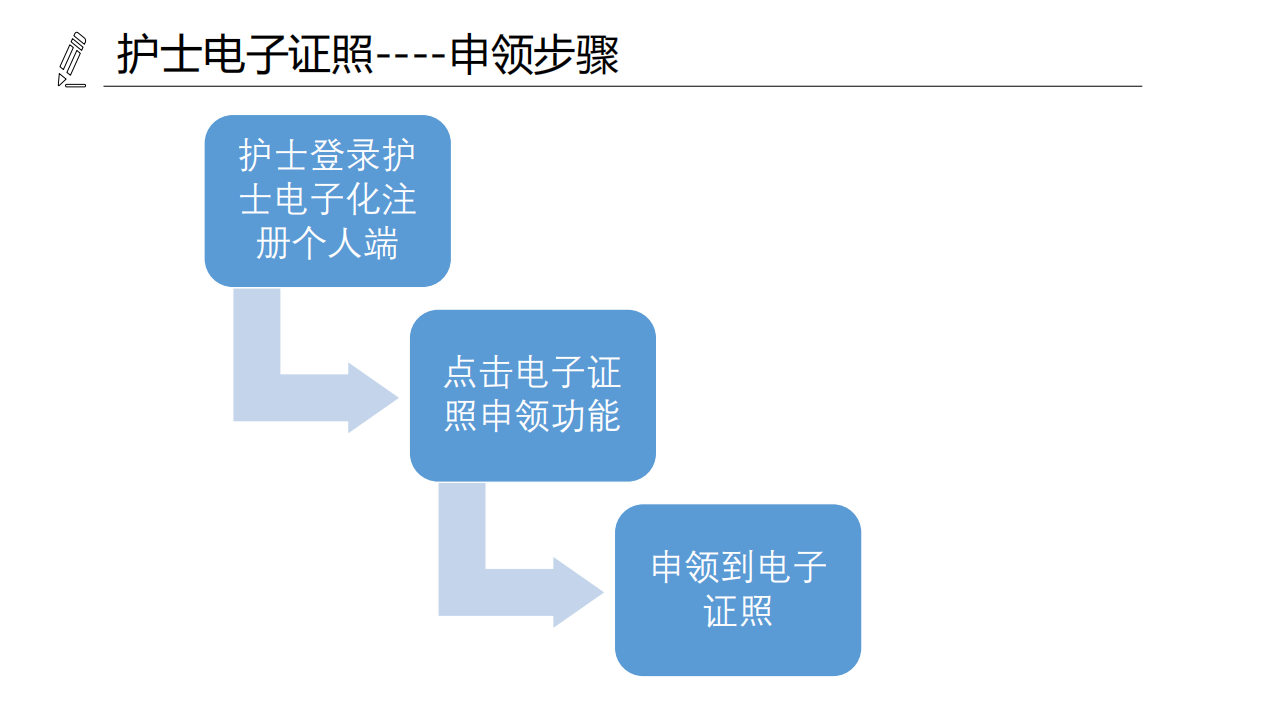 医疗机构、医师、护士电子证照功能模块介绍_22