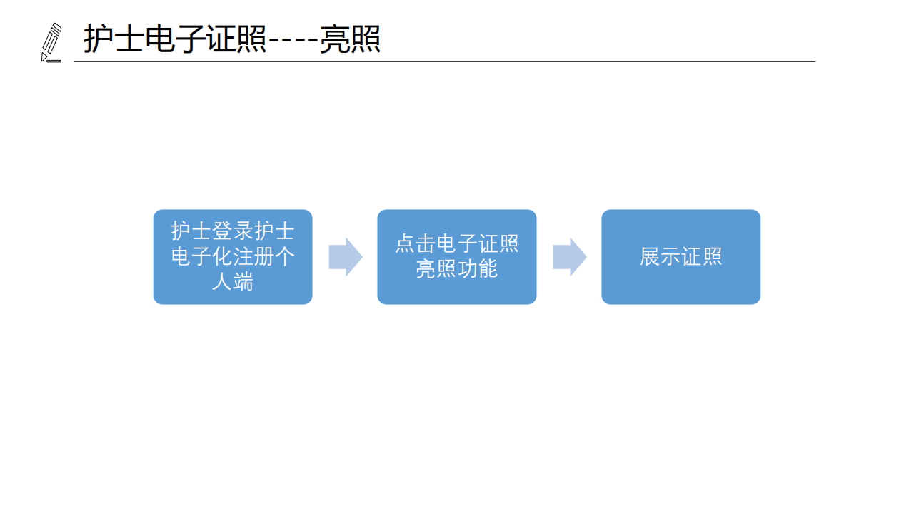 医疗机构、医师、护士电子证照功能模块介绍_23