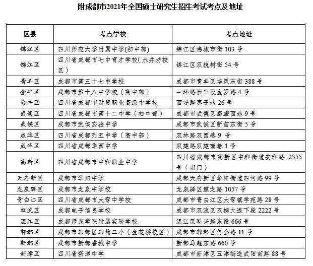 成都市教育考试院报考点2021年全国硕士研究生招生考试公告