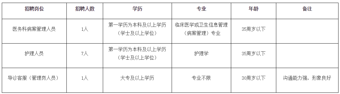 2020年广东省广州市皮肤病防治所招聘医疗工作人员啦（编外）